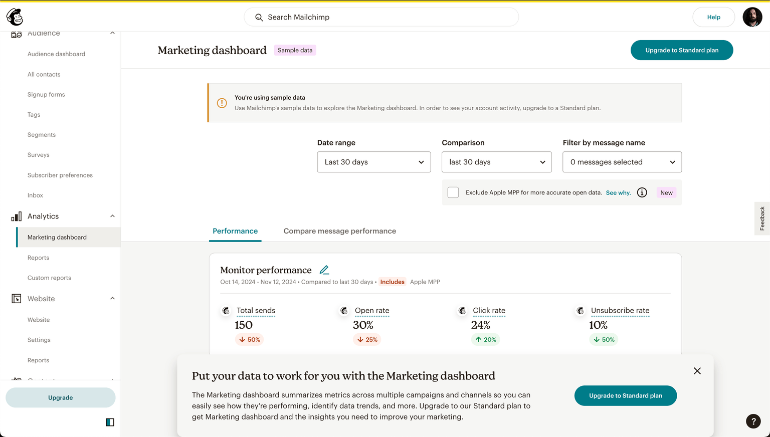 Mailchimp Marketing Dashboard